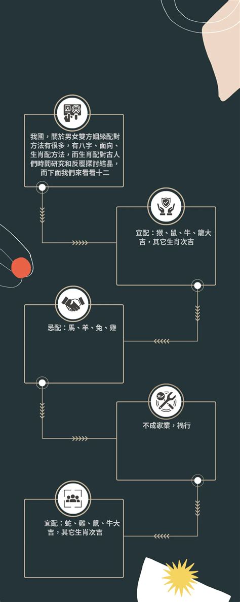 1960生肖配對|生肖配對、屬相配對